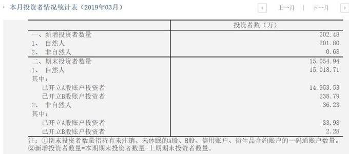 圖: 中國結算公司