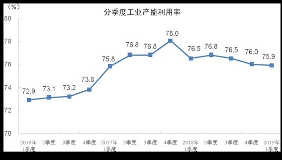 圖:中國統計局