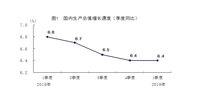 统计局谈GDP_统计局谈一季度国民经济运行情况(3)