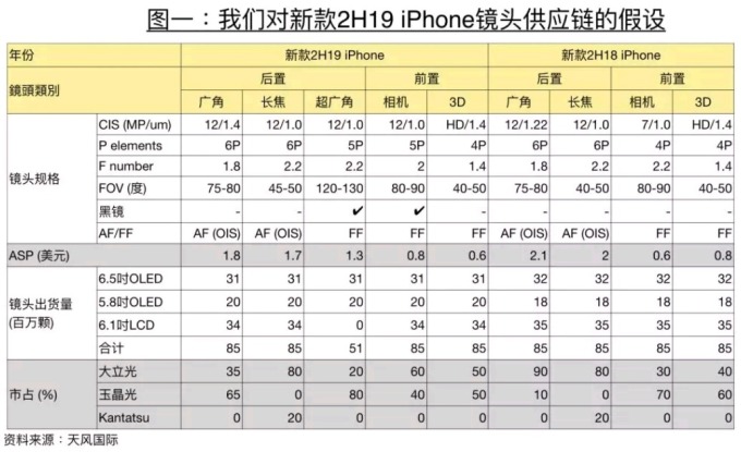 圖片來源:天風國際