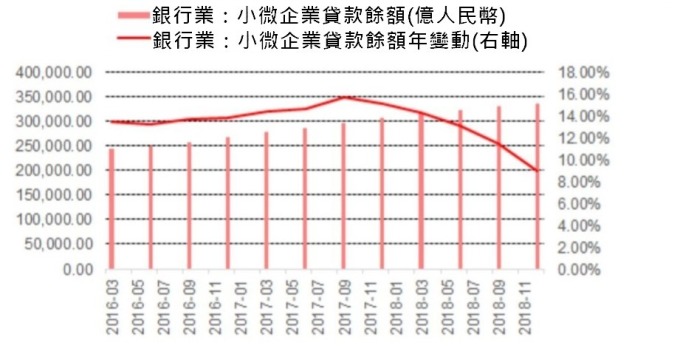 圖:中信建投