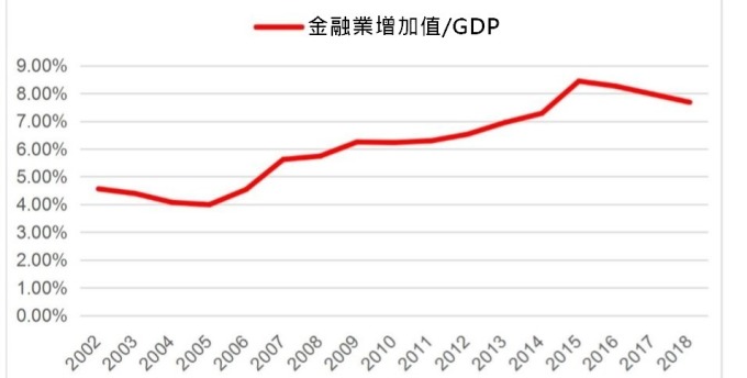 圖:中信建投