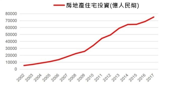 圖:中信建投