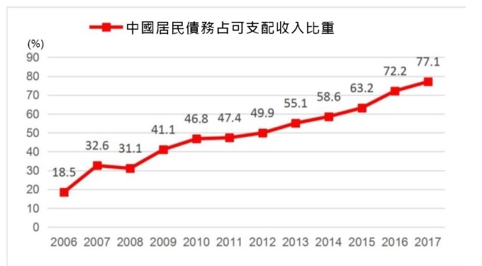 圖:中信建投
