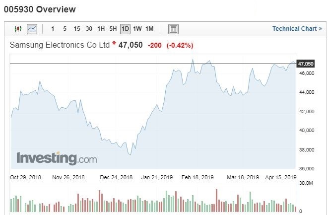 (圖:Investing.com)