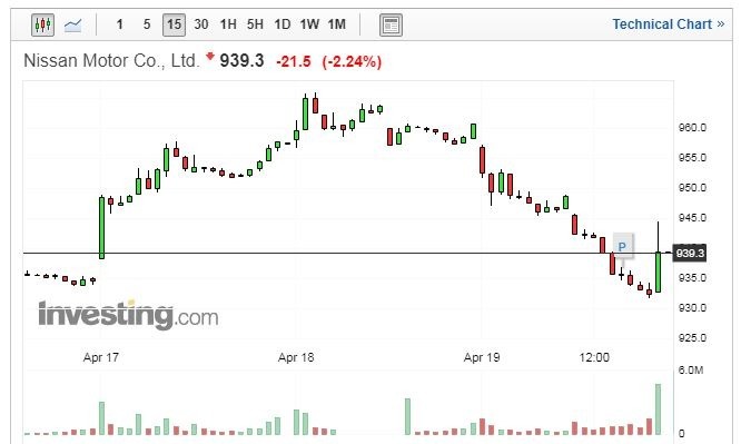 (圖:Investing.com)