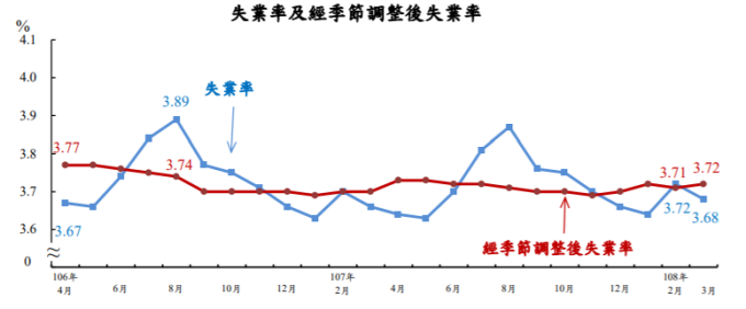 圖：主計總處提供。