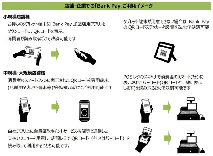 Bank Pay 使用情境 （圖:翻攝自JEPPO官網 ）
