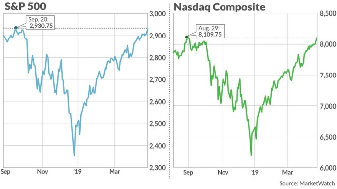 美股週二創高（圖表取自Market Watch）