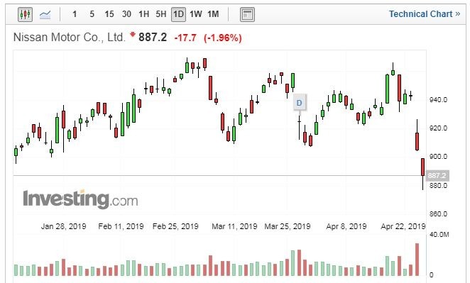 (圖:Investing.com)
