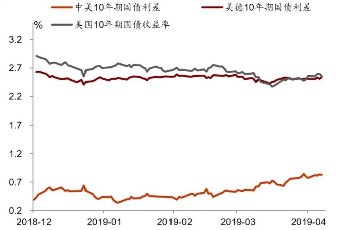 圖:招商證券