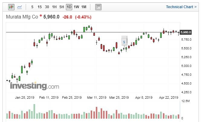 （圖:Investing.com）