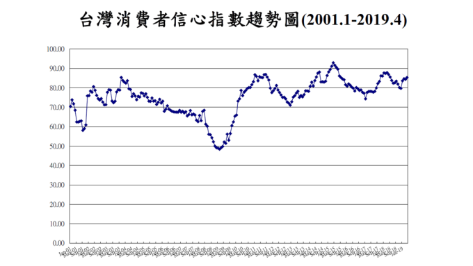 台湾经济发展总量_台湾经济总量图片(2)