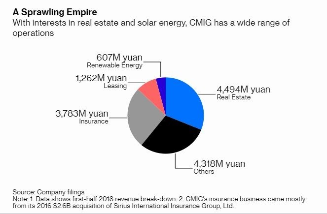 (圖:截自Bloomberg)