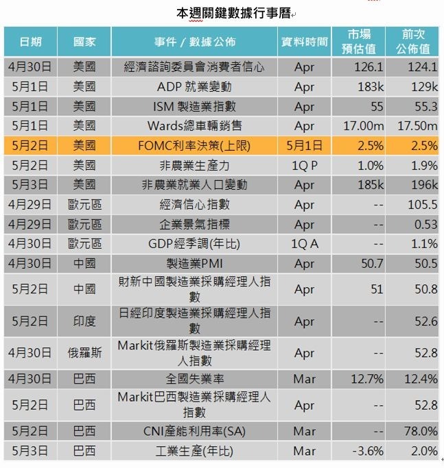 Source: Bloomberg, «Hang giant fund to buy" order, 2019/4/25.