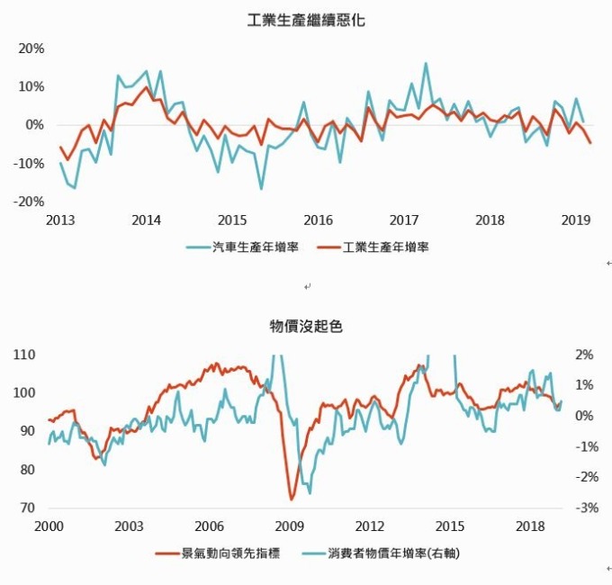 Source: Bloomberg, «Hang giant fund to buy" order, 2019/4/25.