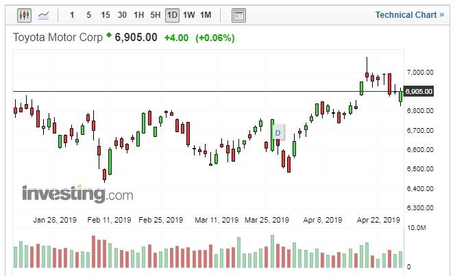 （圖:Investing.com）