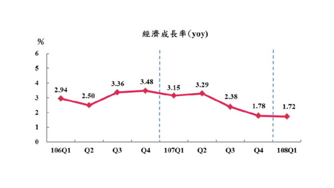 q1 gdp_奥迪q1