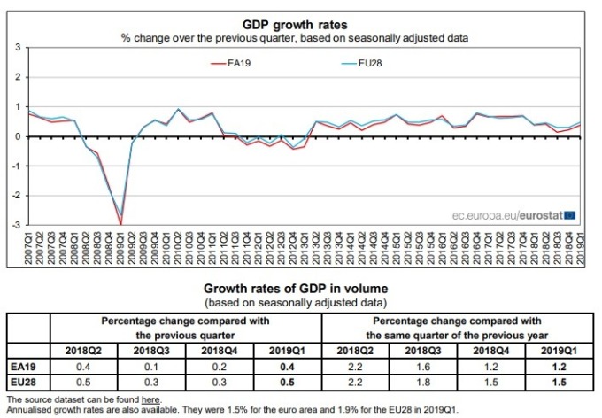 gdp 2019年翻一番_2019年中国gdp增长率