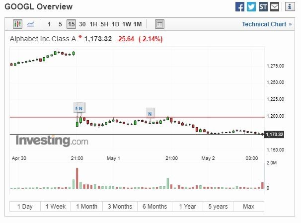 (圖截自Investing.com)