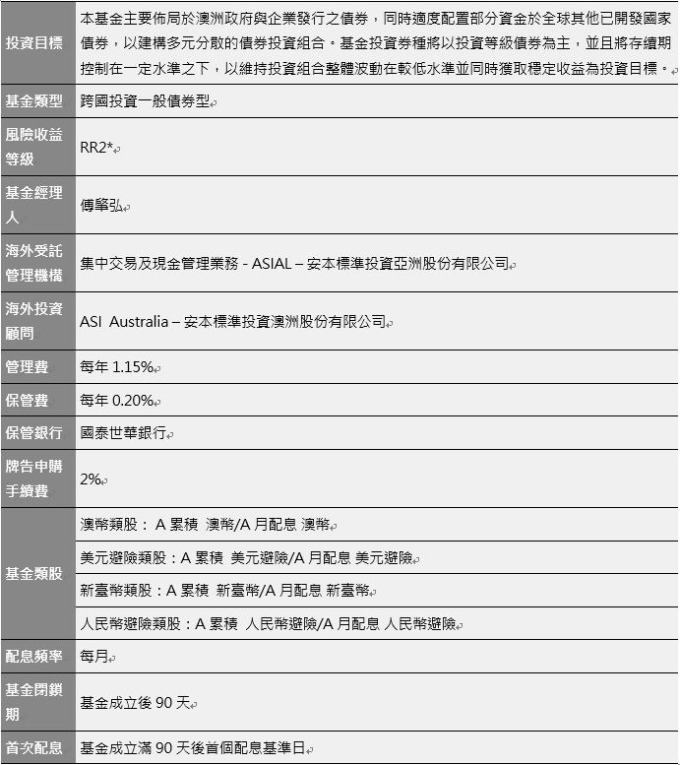 *註風險等級為本公司依據投信投顧公會「基金風險報酬等級分類標準」編製，分類為RR1-RR5五級，數字越大表示風險越高。此等級分類係基於一般市場狀況反映市場價格波動風險，無法涵蓋所有風險，不宜作為投資唯一依據，投資人仍應注意所投資基金個別的風險。