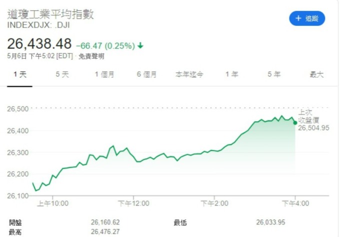 週一到瓊走試圖。