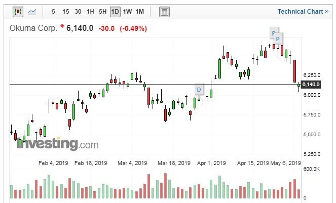 (圖片：Investing.com)