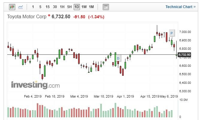 （圖片：Investing.com）