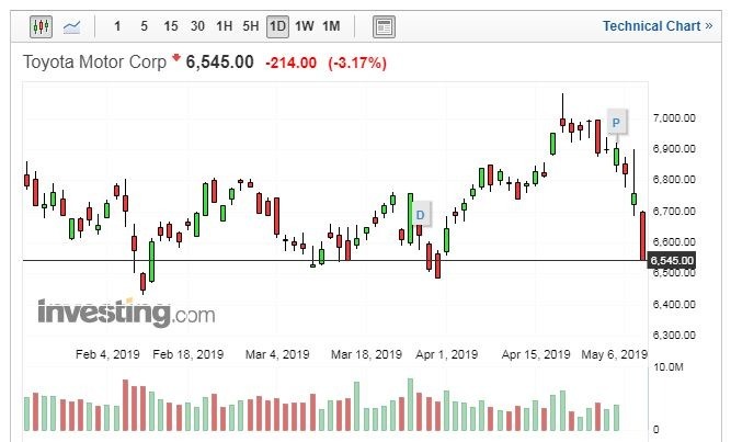 （圖片：Investing.com）