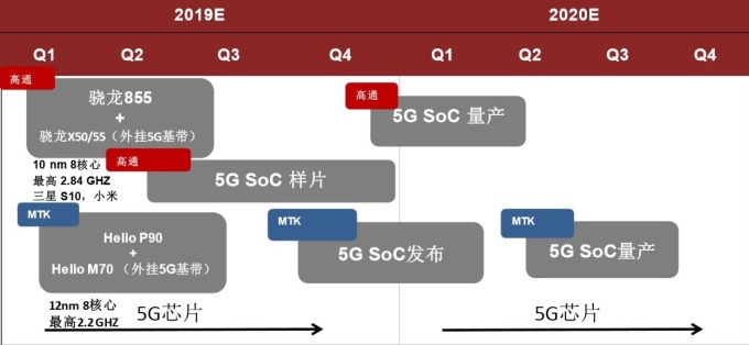 資料來源:中金公司