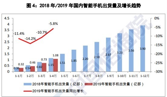 圖:中國信通院