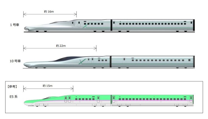 ALFA-X 實驗列車的車頭造型與現行E5系新幹線的比較 （圖片：翻攝自東日本旅客鐵路株式會社官網）
