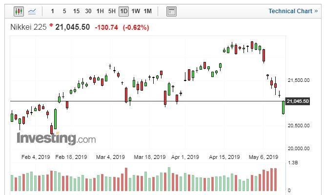 (圖片：Investing.com)