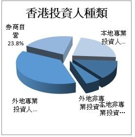 Data from HKEX, 2016