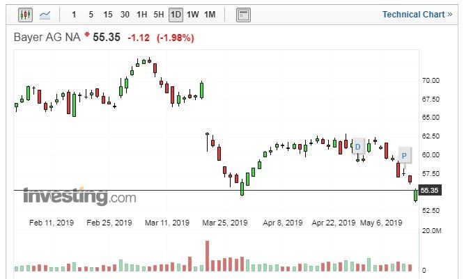 （圖片：Investing.com）