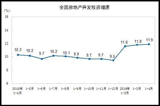 圖:中國統計局