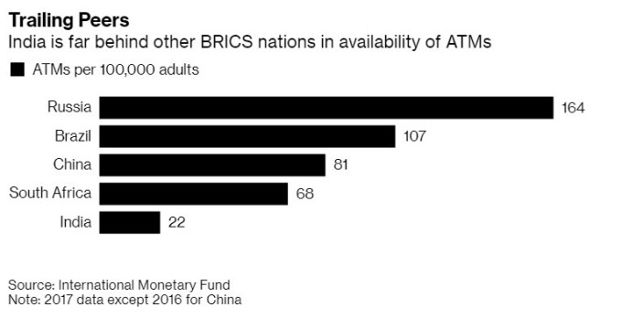 (圖:Bloomberg)