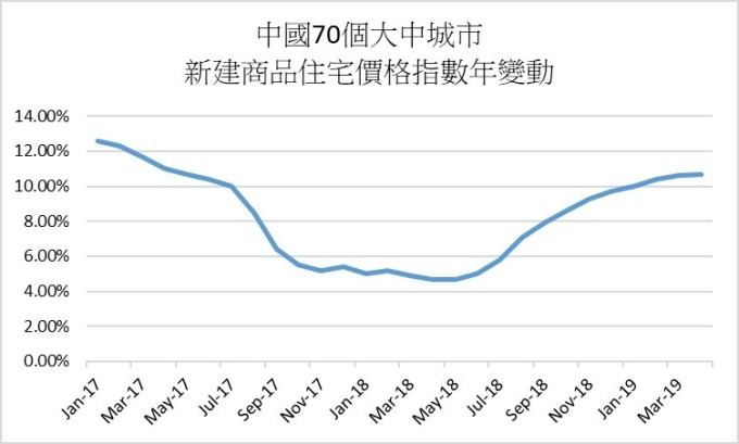 資料來源: 路透社, 鉅亨網製圖