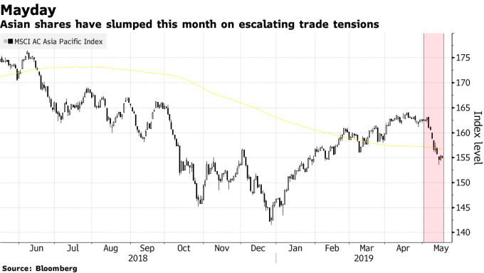 MSCI