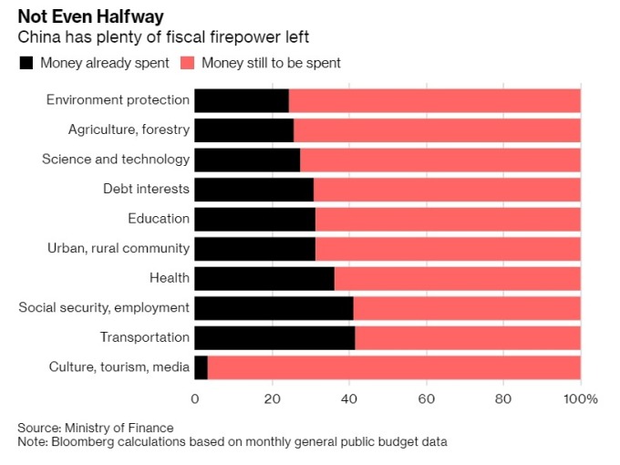 (圖: Bloomberg)
