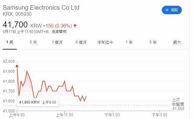 (圖片:GOOGLE)