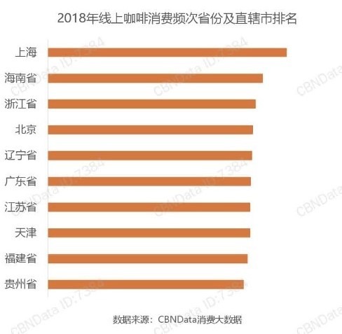 圖: CBNData