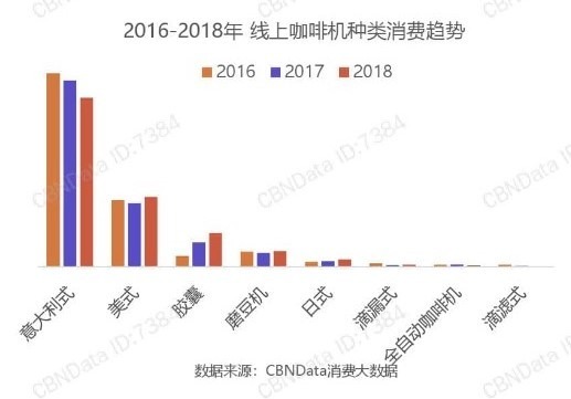 圖: CBNData