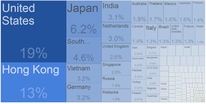 資料來源:Trading Economics,「鉅亨買基金」整理,2017。此資料僅為歷史數據模擬回測,不為未來投資獲利之保證,在不同指數走勢、比重與期間下,可能得到不同數據結果。