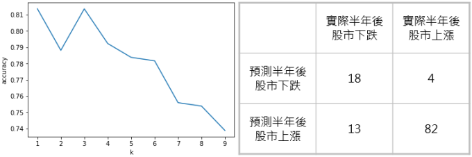 資料來源:Bloomberg,「鉅亨買基金」整理;資料日期:2019/5/15。此資料僅為歷史數據模擬回測,不為未來投資獲利之保證,在不同指數走勢、比重與期間下,可能得到不同數據結果。