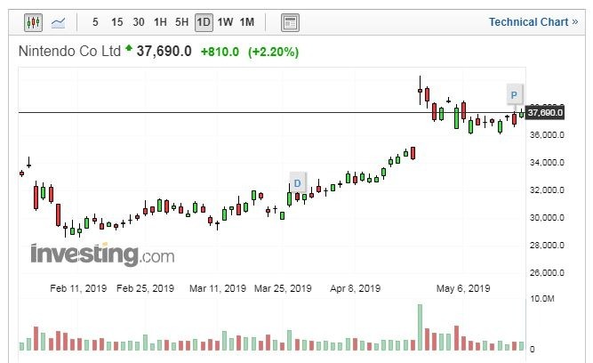 (圖片：Investing.com)