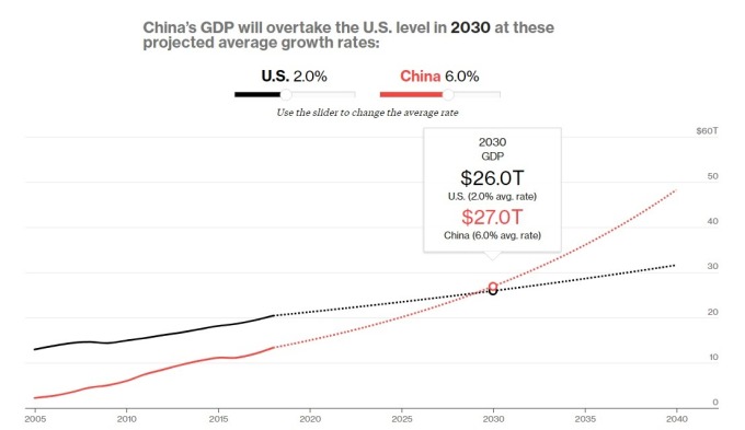 中国GDP2020超美国_美国鞋码与中国对照表