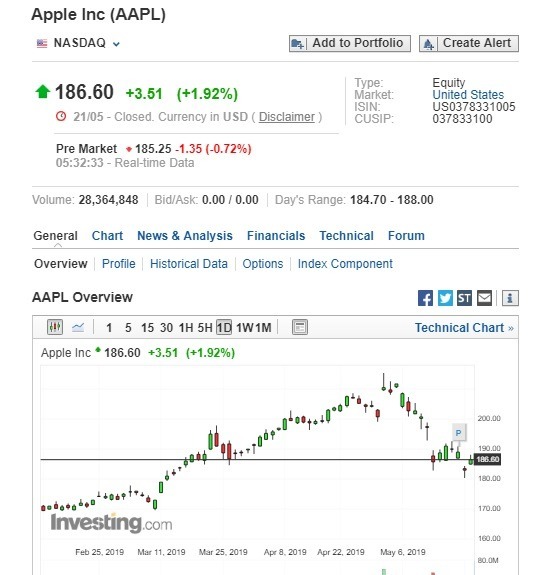 蘋果盤前股價下跌。(圖:翻攝自Investing.com)