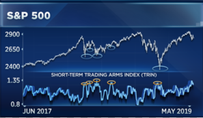 （圖表取自CNBC）