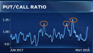 （圖表取自CNBC）